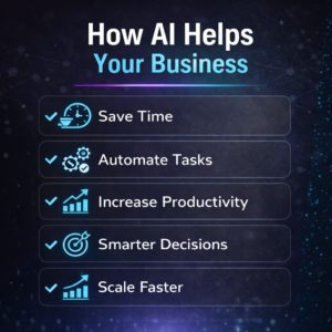 200 Ways AI Can Help Your Business Actionable AI Prompts & Strategies for Growth, Automation & Productivity