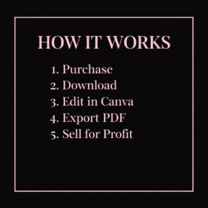 6-Figure Nail Tech Business PLR eBook | Editable Canva Nail Business Guide | Done-For-You Digital Product with Resell Rights